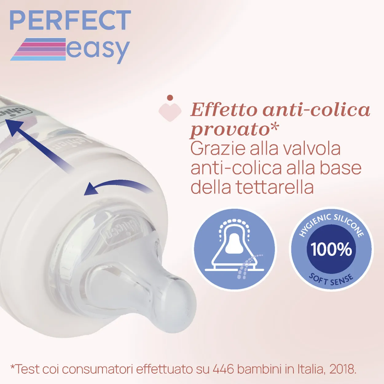 Biberon PERFECT EASY Flusso Medio (250 ml)