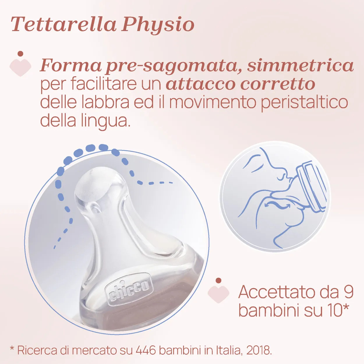 Biberon PERFECT EASY Flusso Medio (250 ml)