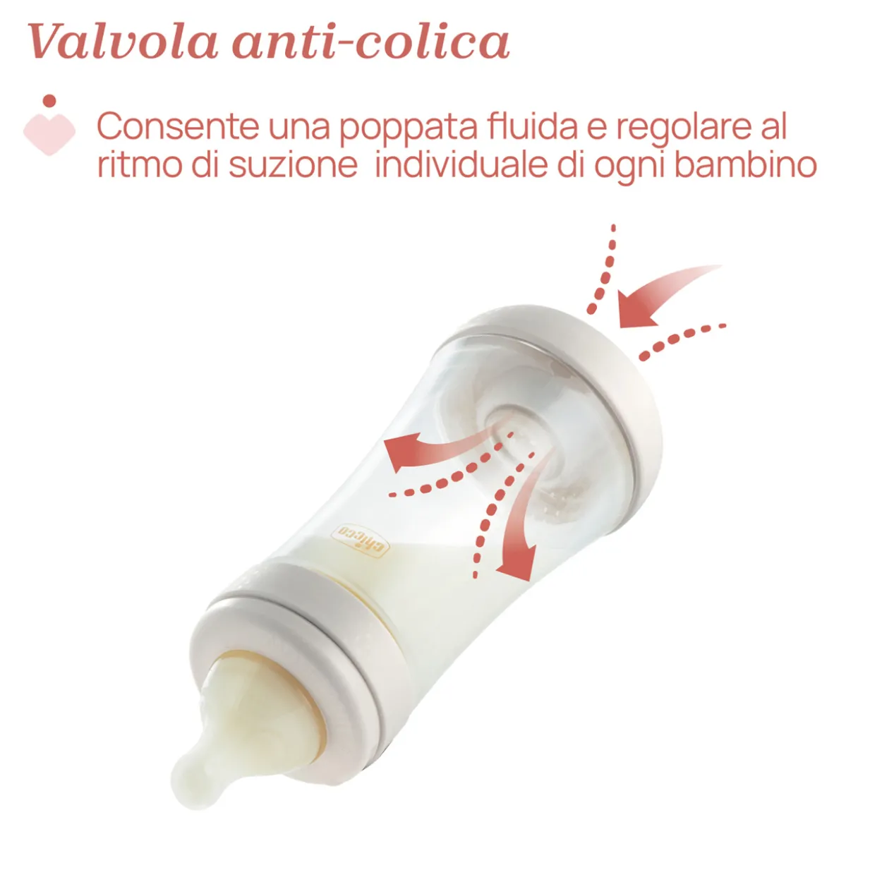 Biberon Perfect 5 Flusso lento (150 ml)