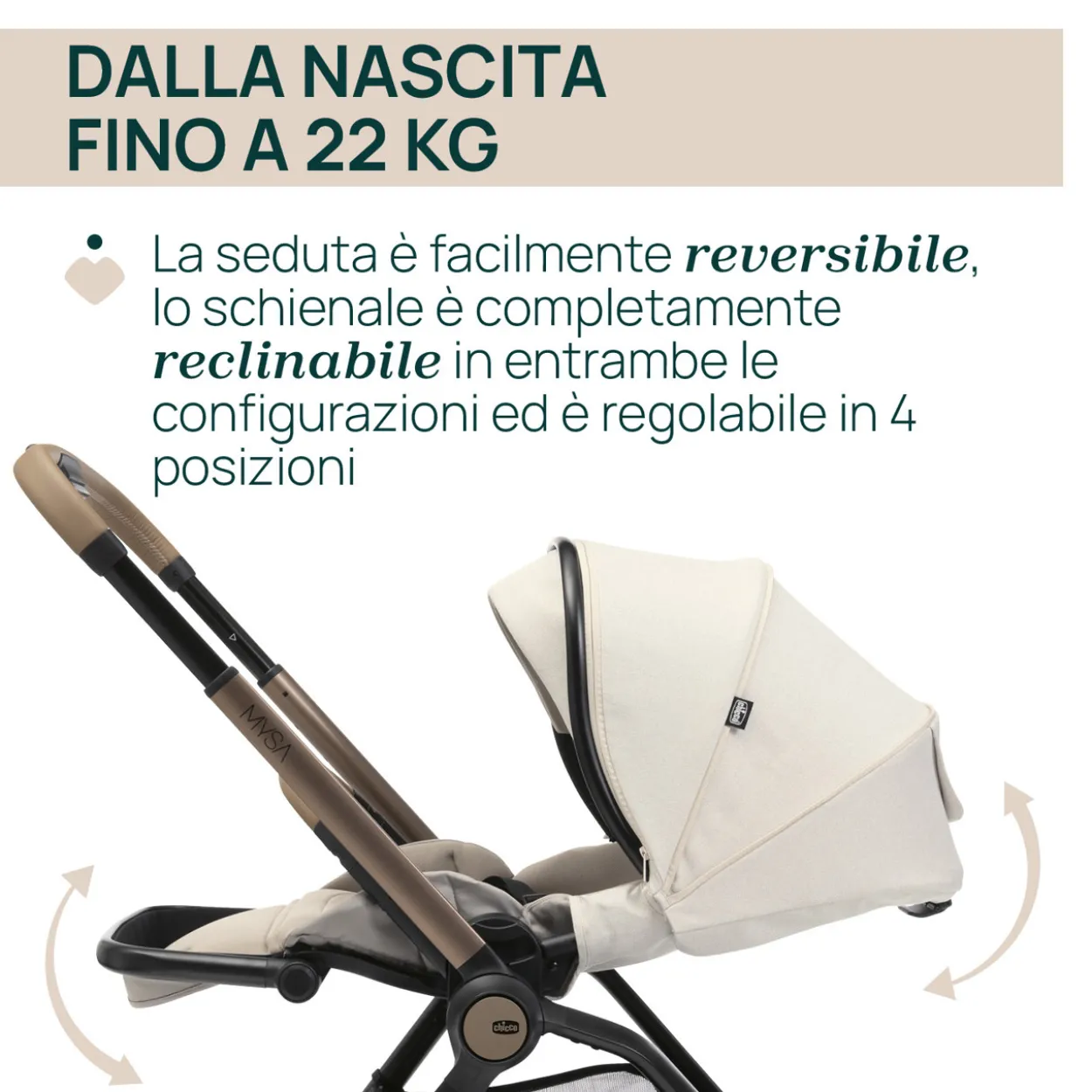 Passeggino Mysa