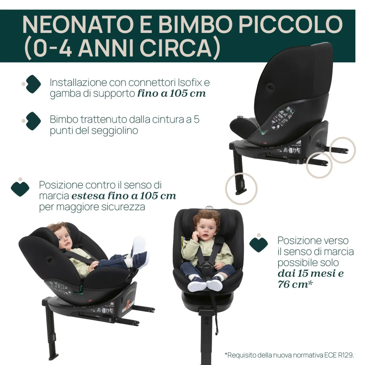 Seggiolino Auto EverOne i-Size (40-150 cm)