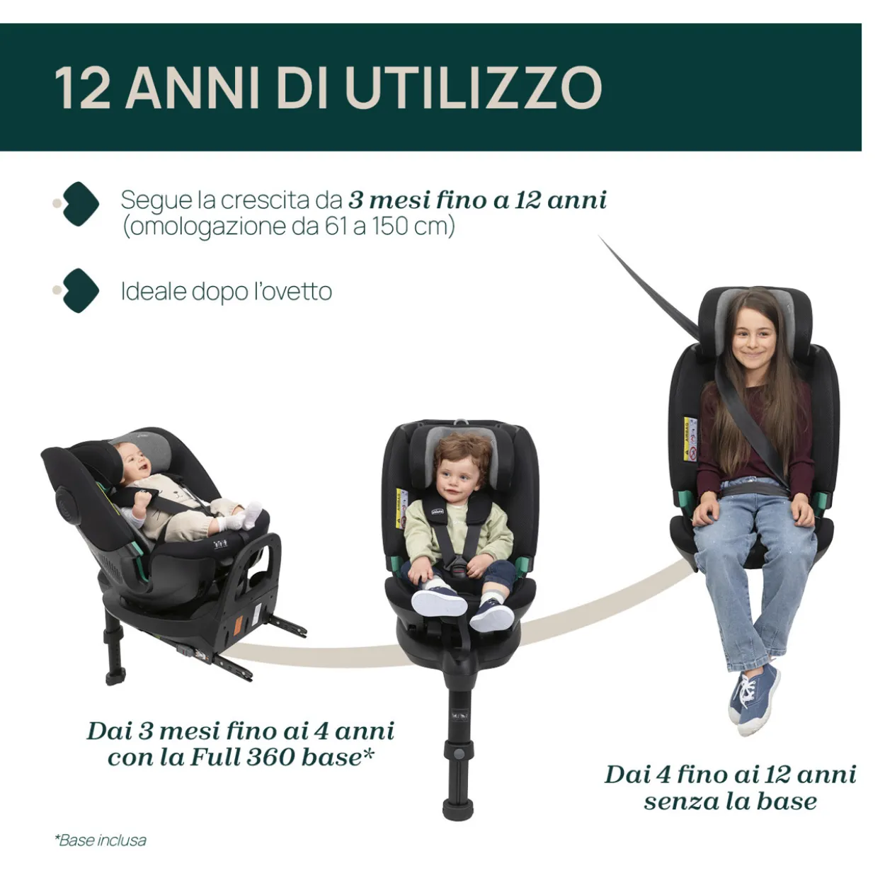 Seggiolino Auto FullSeat 360 i-Size con base (61-150 cm)
