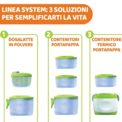 Thermos PortaPappa System Easy Meal