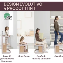 Torre di apprendimento Meraviglia