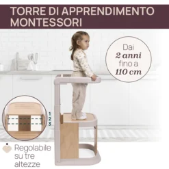 Torre di apprendimento Meraviglia